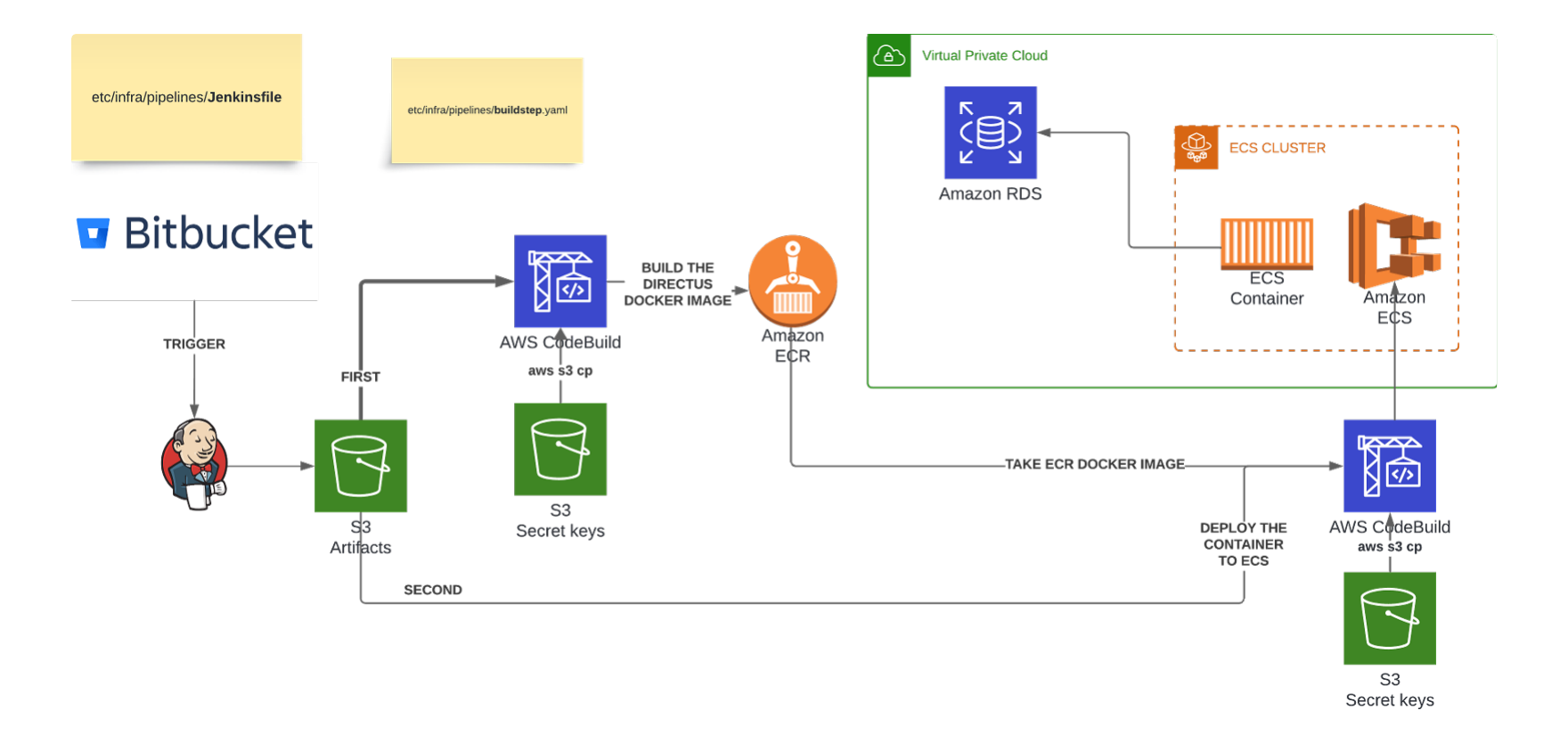 diagram